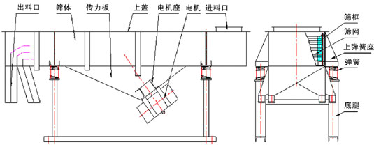 DZSF-520-2P直線振動篩外形尺寸 DZSF-520-2P直線振動篩外形尺寸