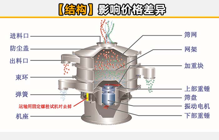 調味劑旋振篩分機 調味劑旋振篩分機