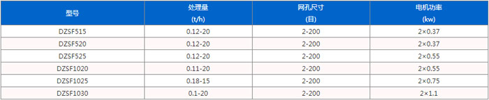 直線篩技術參數(shù)
