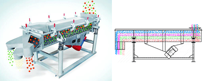 520直線篩工作原理