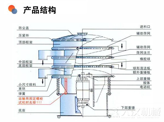 醫藥旋振篩分機結構
