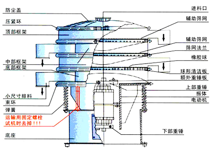不銹鋼旋振篩分機